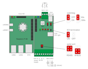 CYBROTECH Cybro-Pi4 programmable logic controller