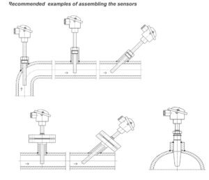 LIMATHERM PTTNUO-15 Thermocouple