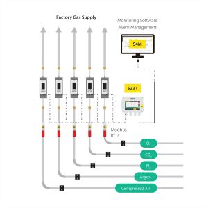 SUTO S418 Compact Flow Sensor for Compressed Air and Gases
