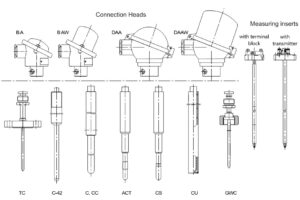 LIMATHERM TTSC-ACT Thermocouple