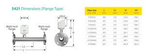 SUTO S421 Thermal Mass Flow Sensor for Compressed Air and Gases