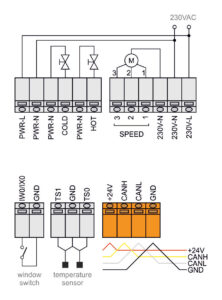 CYBROTECH FC IEX-2 module, fan-coil controller