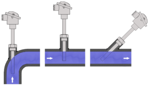 LIMATHERM TTJI-EXD Themocouple