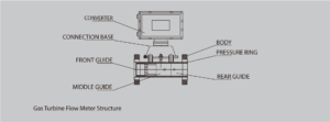 DDTOP LWQ Gas Turbine Flow Meter