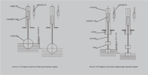 DDTOP UTK Displacer Level Controller (High Pressure)