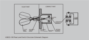 DDTOP  UQK(S)-100 Float Level Controller