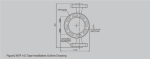 DDTOP  MTF Variable Area Flow Meter For Microflow