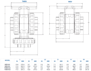 PLAST-O-MATIC MBV 2-Way Manual Ball Valves