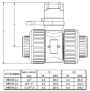 PLAST-O-MATIC MBVM METERING MANUAL BALL VALVE