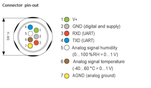 Rotronic HC2A-IC Industrial Humidity Probe