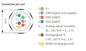 Rotronic HC2A-S,SH Standard Humidity probe