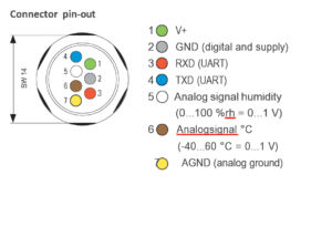 Rotronic HC2A-S3, S3H Meteo Humidity Probe
