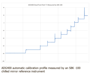 Michell ADG400 Advanced Dew-Point Generator