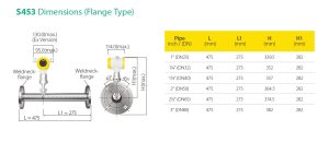 SUTO S453 Thermal Mass Flow Meter for Heavy Duty and Ex Applications