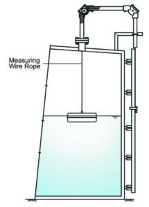 SPINK SC/L-301 Float & Board Type Level Gauge