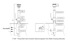 Q&T QTLD/C Insertion Electromagnetic Flow Meter