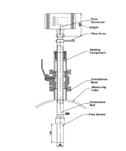 Q&T QTLD/C Insertion Electromagnetic Flow Meter