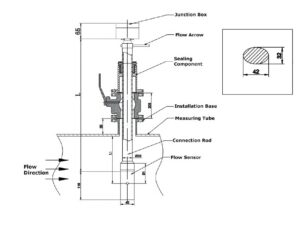 Q&T QTLD/C Insertion Electromagnetic Flow Meter