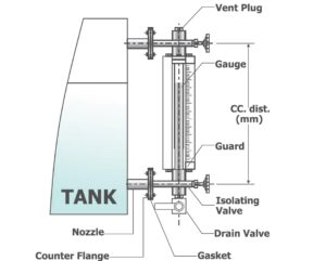 SPINK SC/L-001 Tubular Level Indicator