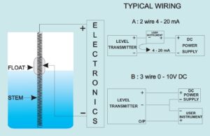 SPINK SC/L-1001 Float Operated Level Transmitter