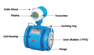 SPINK SC/R-600 Electromagnetic Flowmeter