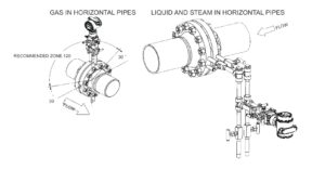 SPINK SC/R-1100 Integral Orifice Plate Assembly