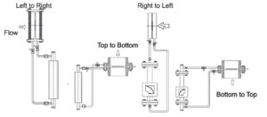 SPINK SC/R-700 Ori Flow Meter