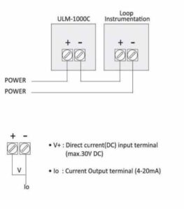 ISTEC ULM-1000C Smart ultrasonic level meter