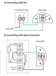 ISTEC ULM-200C Smart Ultrasonic Level Meter