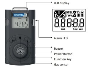 MACURCO PM150-CO2 Portable single-gas monitor