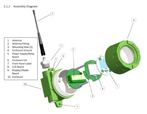 MACURCO TXP-WAR Wireless Alarm Relay for Gas Detection System