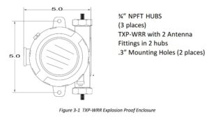 MACURCO TXP-WRR Wireless Radio Repeater for Gas Detection System