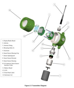 MACURCO TXP-WTA Wireless Gas Transmitter
